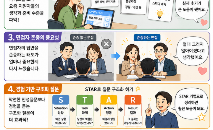 12회 체크온면접관교육 후기모음